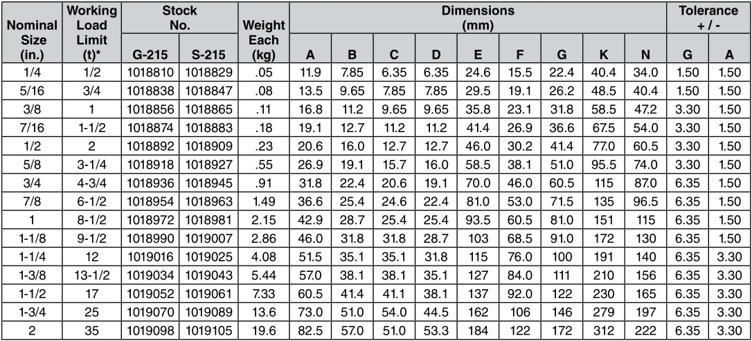 CrosbyD型卸扣G-215技術參數
