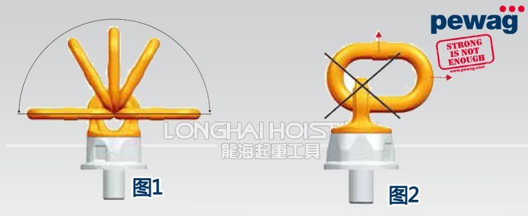 PLDW培瓦克旋轉吊注意事項