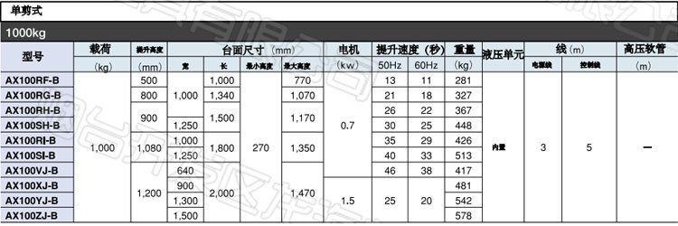 BISHAMON電動升降平臺參數