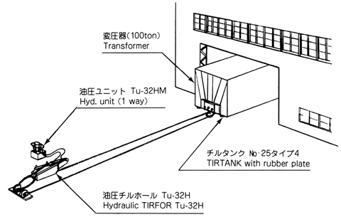 TIR滾輪小車(chē)使用示意圖