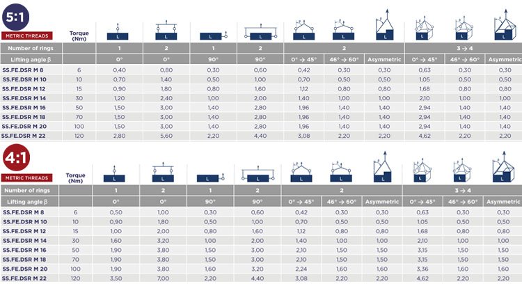 SS FE DSR旋轉吊點角度圖