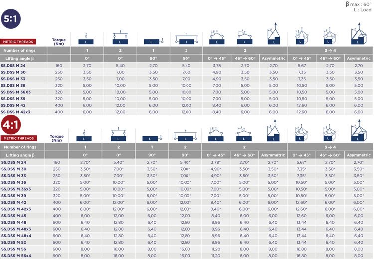 SS.DSS不銹鋼旋轉吊環角度圖
