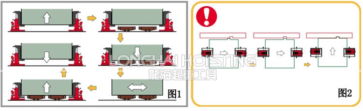 整機設備裝置定位